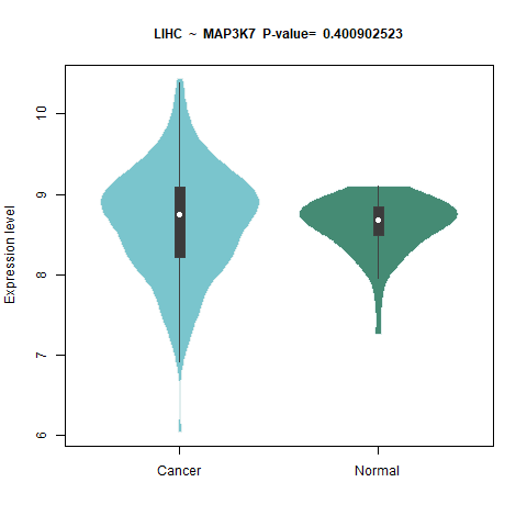 MAP3K7 _LIHC.png